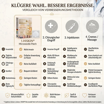 HISKIN® Nano-Mikronadel-Pflaster für mehr Brustvolumen, Lifting & Straffung – Volufiline-, Exosomen- und Kupferpeptid-Formel mit Zell-Erneuerungstechnologie