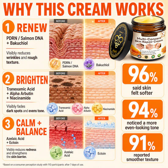HISKIN® Multi-Concern Skin Repair Cream (One powerful cream to repair inflammation, dryness, aging, pigmentation, and visible skin damage.)