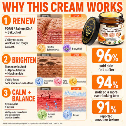HISKIN® Multi-Concern Skin Repair Cream (One powerful cream to repair inflammation, dryness, aging, pigmentation, and visible skin damage.)